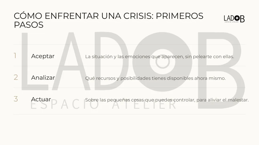 Diapositiva: cómo enfrentar una crisis, aceptar, analizar y actuar